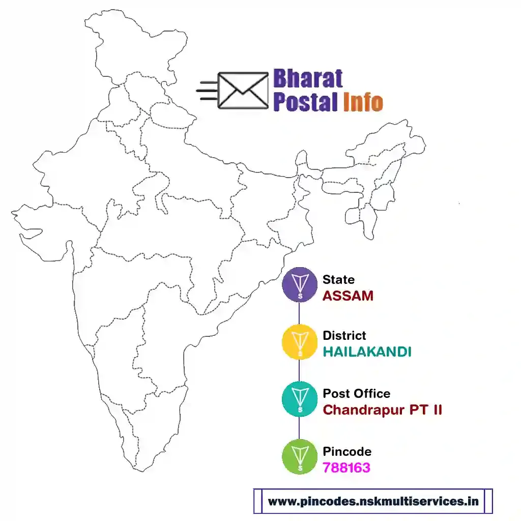 assam-hailakandi-chandrapur pt ii-788163